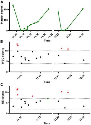 Acute thrombocytopenia induced by trastuzumab due to complement reaction: A case report